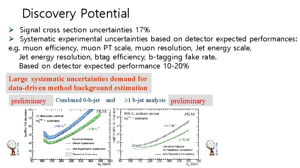 Discovery Potential Ø Signal cross section uncertainties 17% Ø Systematic experimental uncertainties based on