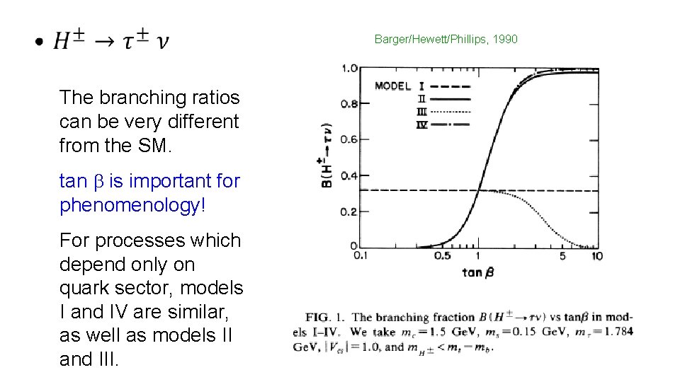  Barger/Hewett/Phillips, 1990 The branching ratios can be very different from the SM. tan