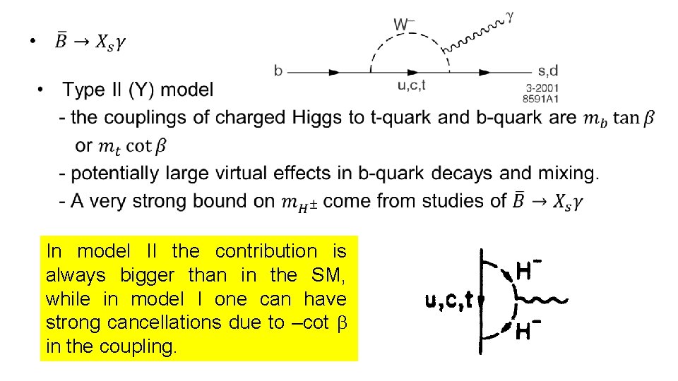  In model II the contribution is always bigger than in the SM, while