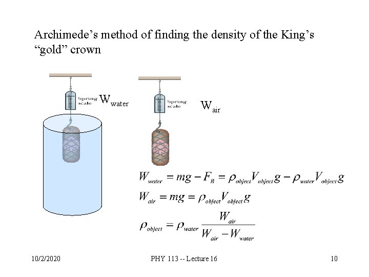Archimede’s method of finding the density of the King’s “gold” crown Wwater 10/2/2020 Wair