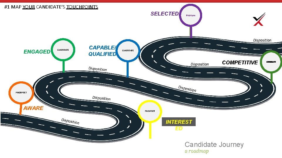#1 MAP YOUR CANDIDATE’S TOUCHPOINTS SELECTED Employee Disposition ENGAGED CAPABLE/ QUALIFIED CANDIDATE Disposition COMPETITIVE