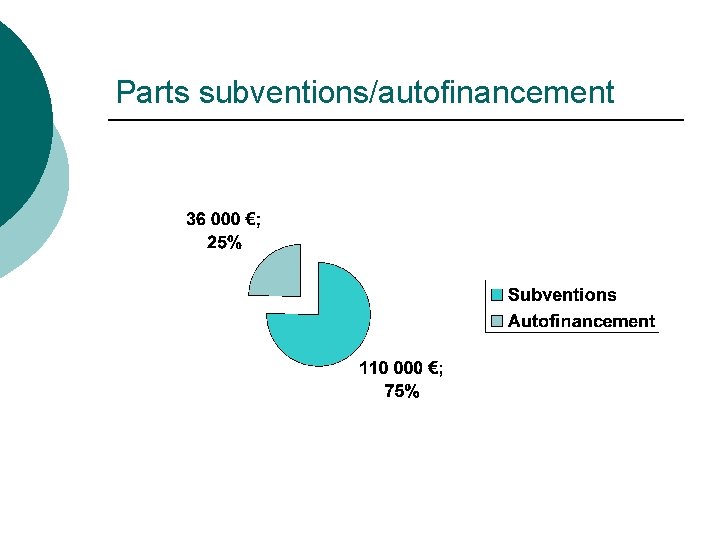 Parts subventions/autofinancement 
