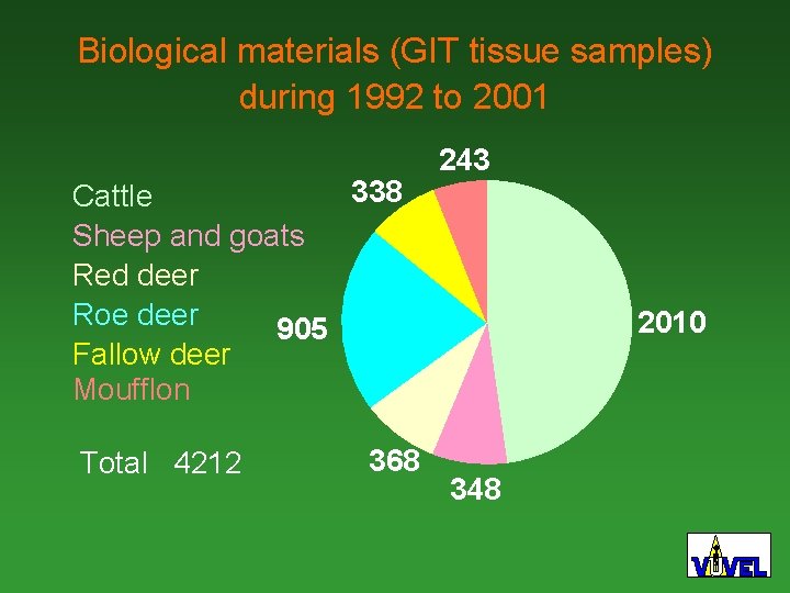  Biological materials (GIT tissue samples) during 1992 to 2001 338 Cattle Sheep and