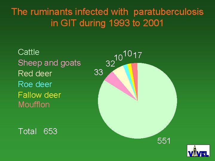 The ruminants infected with paratuberculosis in GIT during 1993 to 2001 Cattle Sheep and
