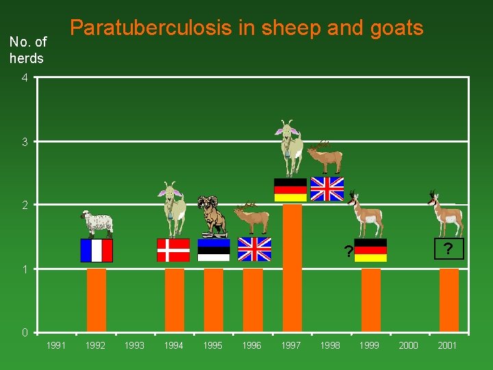 Paratuberculosis in sheep and goats No. of herds 4 3 2 ? ? 1