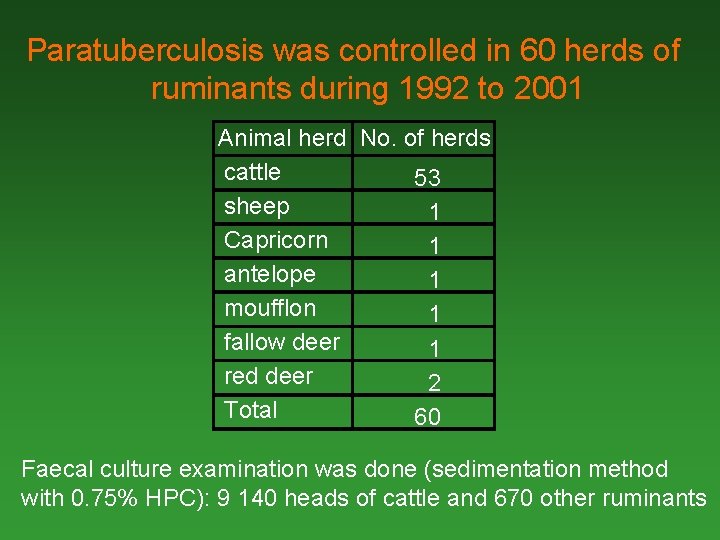 Paratuberculosis was controlled in 60 herds of ruminants during 1992 to 2001 Animal herd