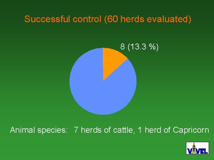 Successful control (60 herds evaluated) 8 (13. 3 %) Animal species: 7 herds of