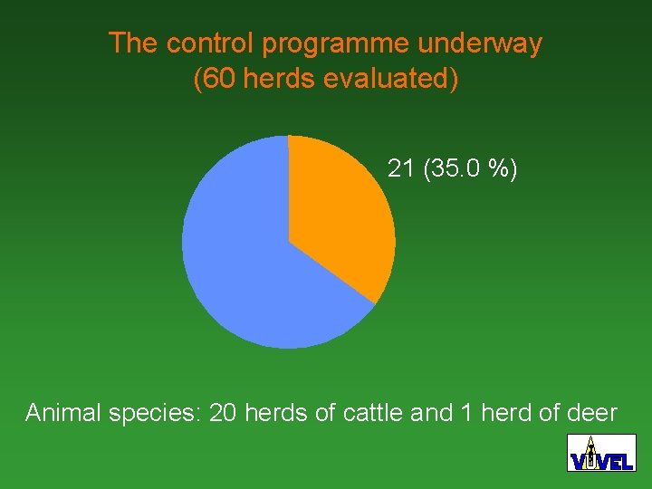 The control programme underway (60 herds evaluated) 21 (35. 0 %) Animal species: 20