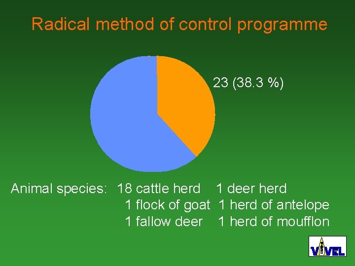 Radical method of control programme 23 (38. 3 %) Animal species: 18 cattle herd