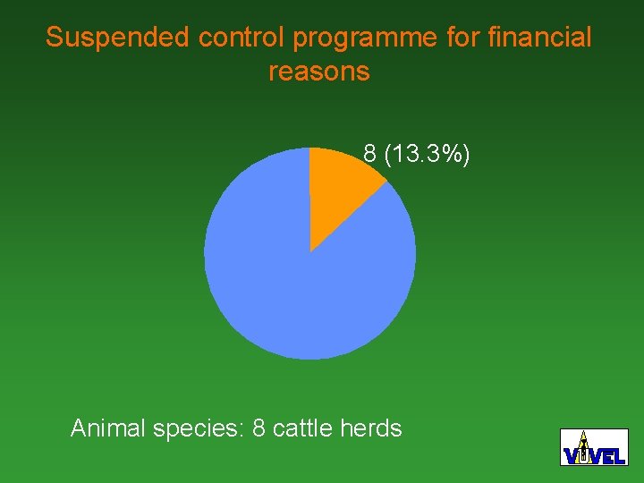 Suspended control programme for financial reasons 8 (13. 3%) Animal species: 8 cattle herds