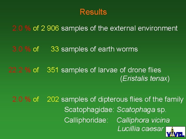 Results 2. 0 % of 2 906 samples of the external environment 3. 0