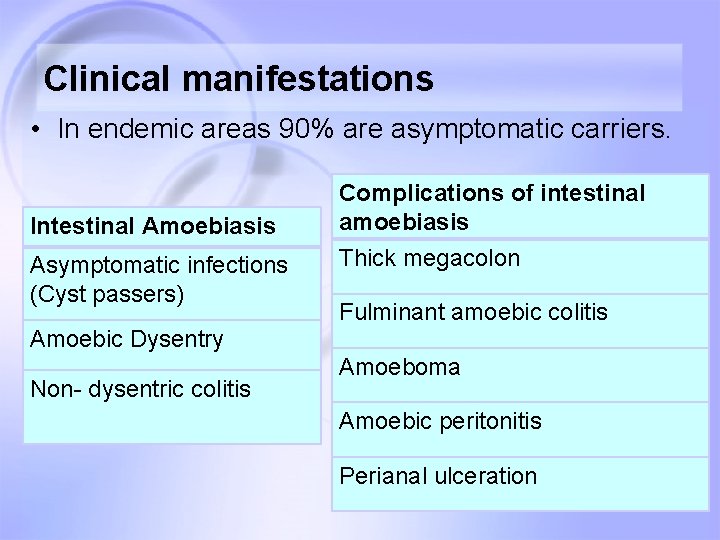 Clinical manifestations • In endemic areas 90% are asymptomatic carriers. Intestinal Amoebiasis Asymptomatic infections