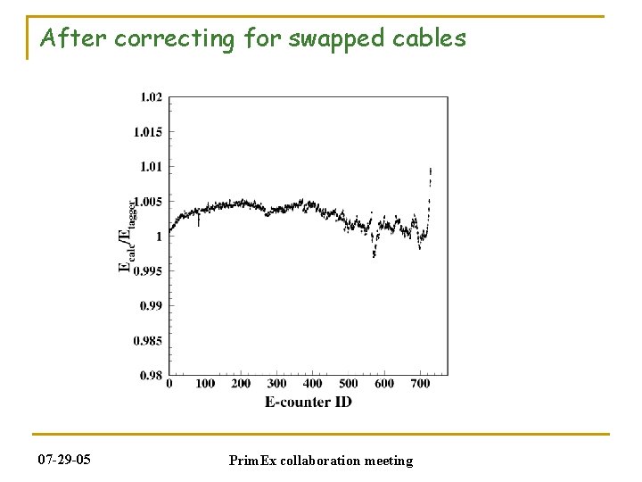 After correcting for swapped cables 07 -29 -05 Prim. Ex collaboration meeting 