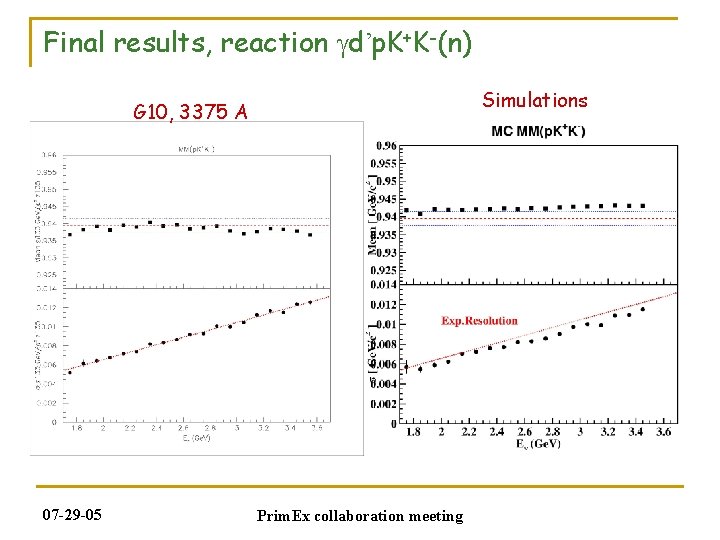 Final results, reaction gd’p. K+K-(n) Simulations G 10, 3375 A 07 -29 -05 Prim.