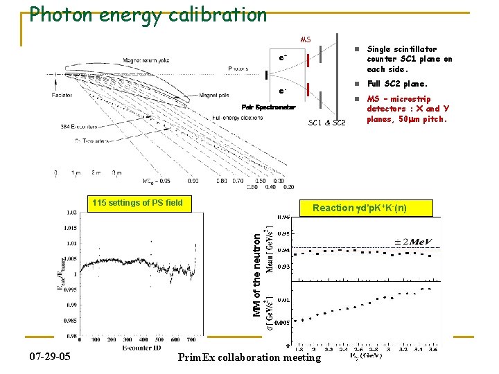 Photon energy calibration MS e+ e. Pair Spectrometer SC 1 & SC 2 115