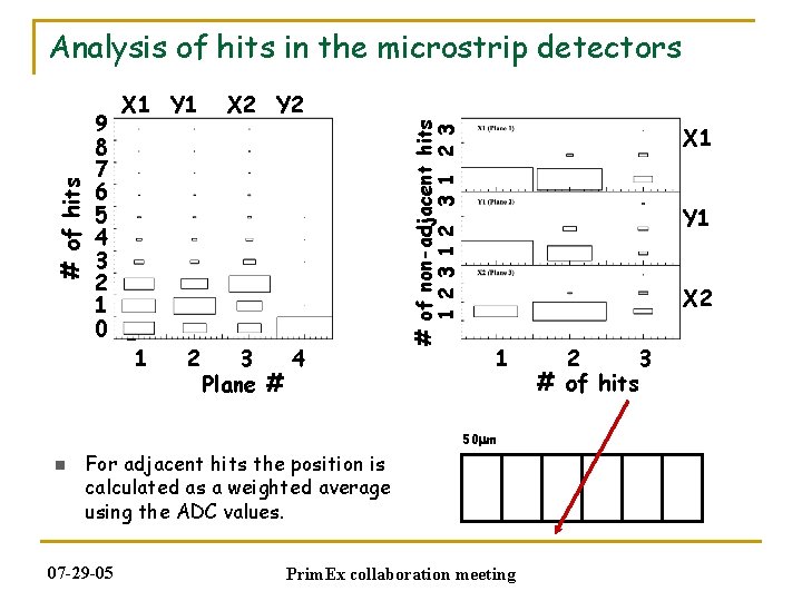 Analysis of hits in the microstrip detectors 9 8 7 6 5 4 3