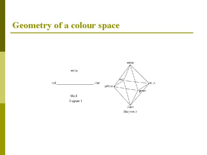 Geometry of a colour space 