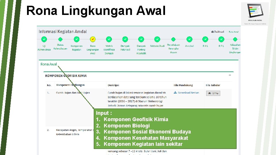 Rona Lingkungan Awal Input : 1. Komponen Geofisik Kimia 2. Komponen Biologi 3. Komponen Rona Lingkungan Awal Input : 1. Komponen Geofisik Kimia 2. Komponen Biologi 3. Komponen