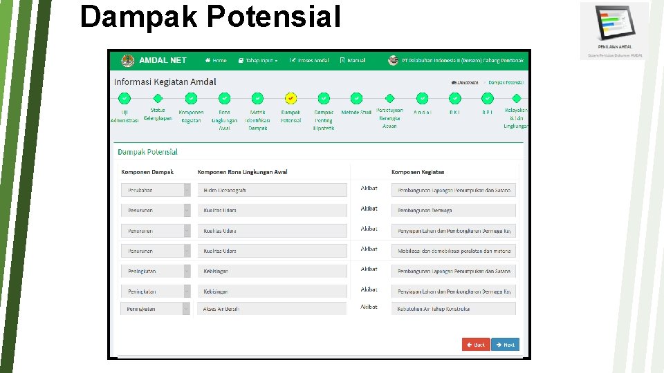 Dampak Potensial Dampak Potensial