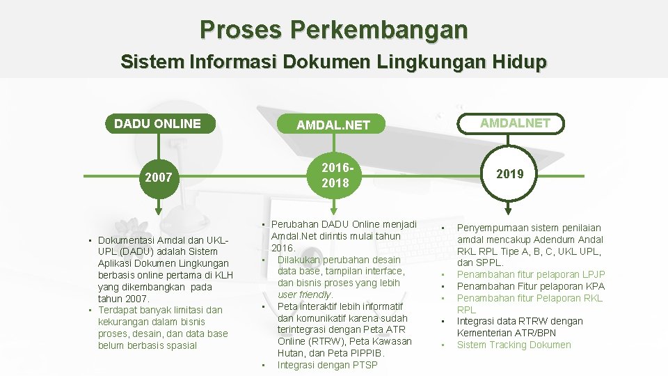 Proses Perkembangan Sistem Informasi Dokumen Lingkungan Hidup DADU ONLINE AMDALNET AMDAL. NET 2007 20162018