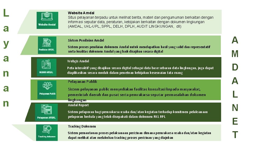 L a y a n Website Amdal Situs pelayanan terpadu untuk melihat berita, materi L a y a n Website Amdal Situs pelayanan terpadu untuk melihat berita, materi