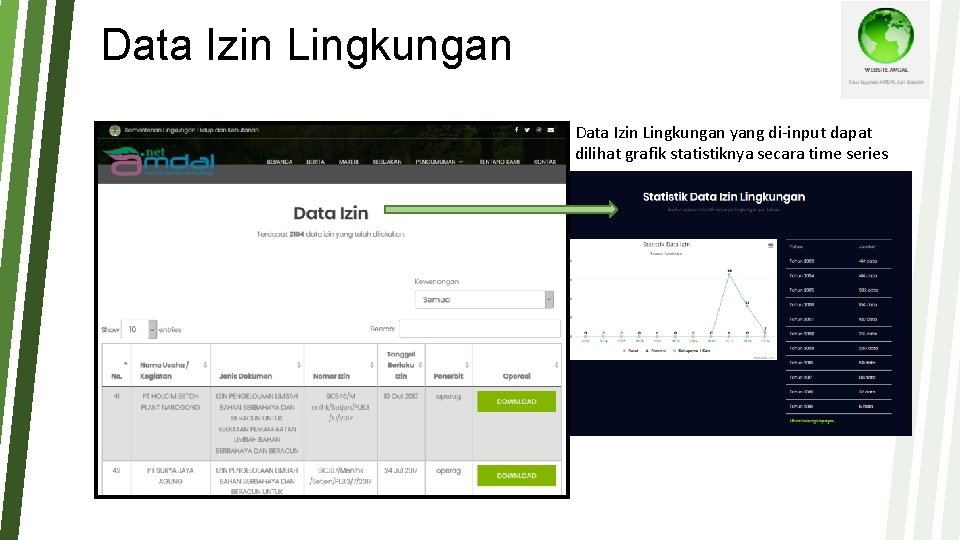 Data Izin Lingkungan yang di-input dapat dilihat grafik statistiknya secara time series 