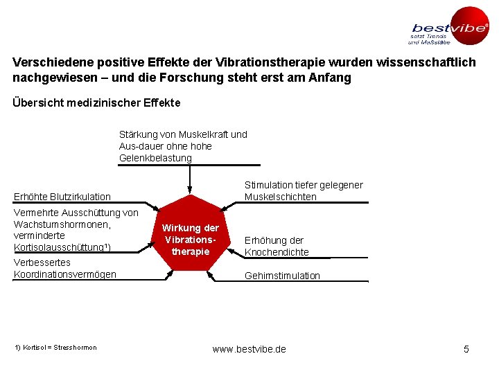 Verschiedene positive Effekte der Vibrationstherapie wurden wissenschaftlich nachgewiesen – und die Forschung steht erst