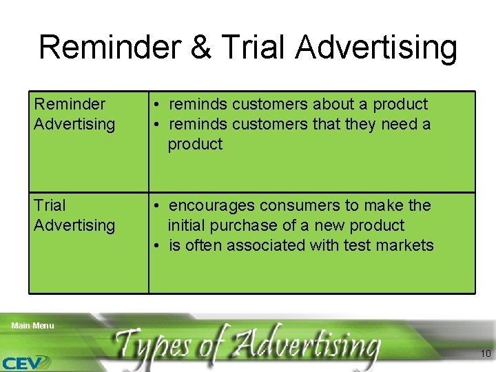 Reminder & Trial Advertising Reminder Advertising • reminds customers about a product • reminds