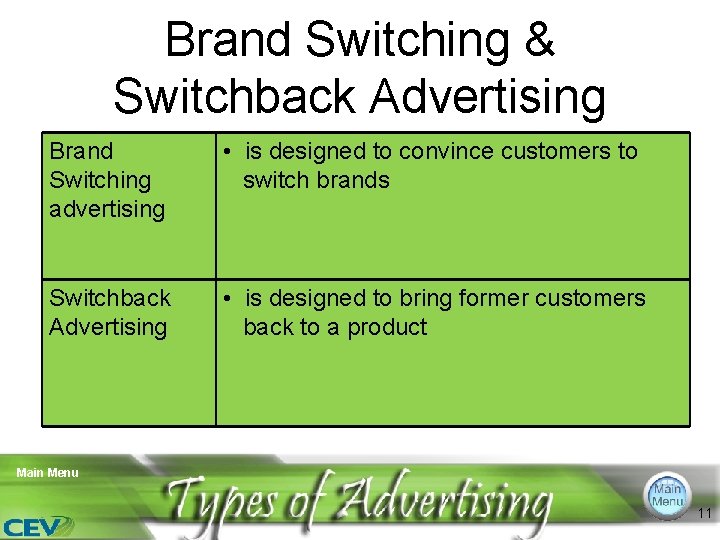 Brand Switching & Switchback Advertising Brand Switching advertising • is designed to convince customers