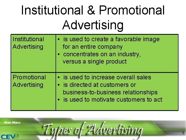 Institutional & Promotional Advertising Institutional Advertising • is used to create a favorable image