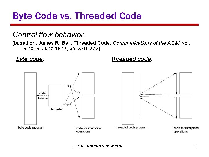 Byte Code vs. Threaded Code Control flow behavior: [based on: James R. Bell. Threaded