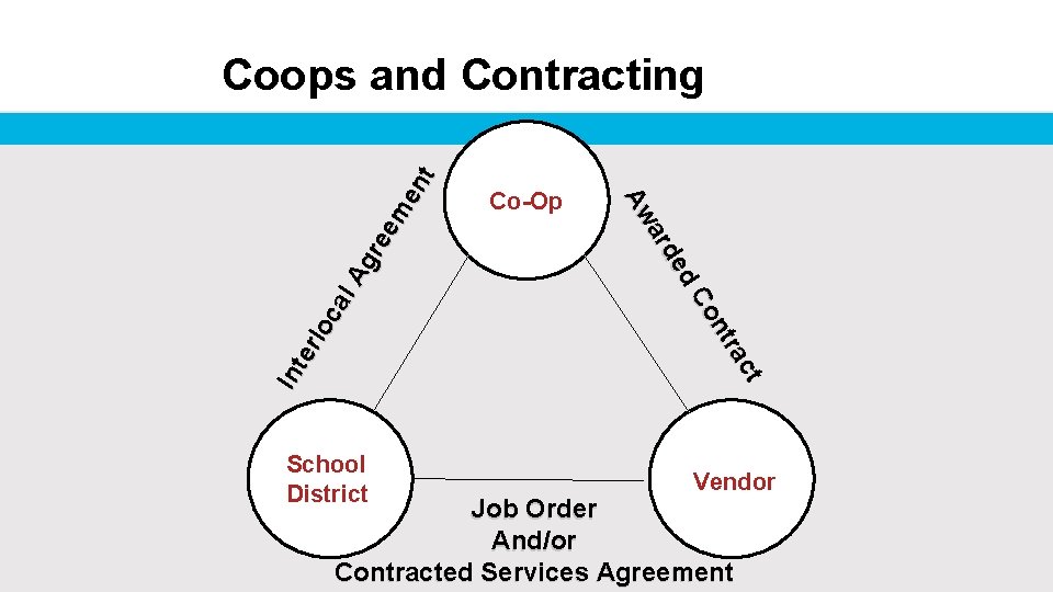 School District Co-Op ct tra on d. C de ar Aw Int er loc