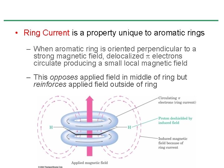• Ring Current is a property unique to aromatic rings – When aromatic • Ring Current is a property unique to aromatic rings – When aromatic