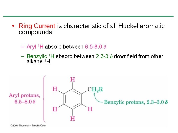 • Ring Current is characteristic of all Hückel aromatic compounds – Aryl 1 • Ring Current is characteristic of all Hückel aromatic compounds – Aryl 1