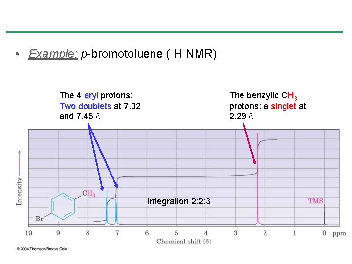 • Example: p-bromotoluene (1 H NMR) The 4 aryl protons: Two doublets at • Example: p-bromotoluene (1 H NMR) The 4 aryl protons: Two doublets at