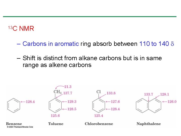 13 C NMR – Carbons in aromatic ring absorb between 110 to 140 – 13 C NMR – Carbons in aromatic ring absorb between 110 to 140 –