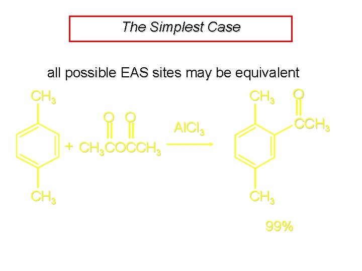The Simplest Case all possible EAS sites may be equivalent CH 3 O O The Simplest Case all possible EAS sites may be equivalent CH 3 O O