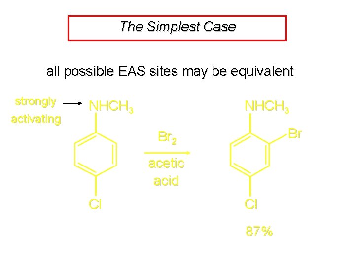 The Simplest Case all possible EAS sites may be equivalent strongly activating NHCH 3 The Simplest Case all possible EAS sites may be equivalent strongly activating NHCH 3