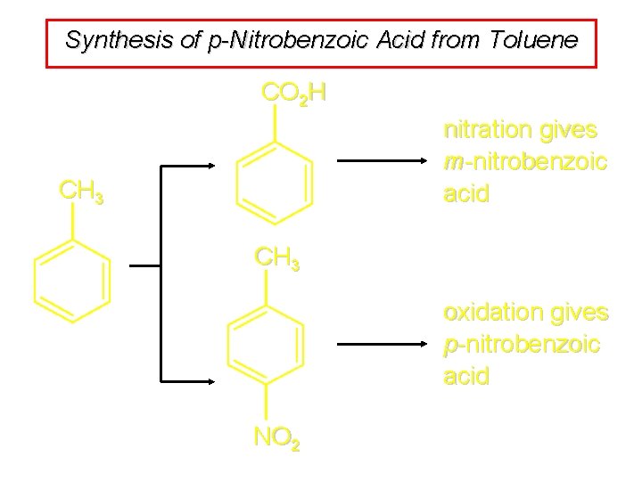 Synthesis of p-Nitrobenzoic Acid from Toluene CO 2 H nitration gives m-nitrobenzoic acid CH Synthesis of p-Nitrobenzoic Acid from Toluene CO 2 H nitration gives m-nitrobenzoic acid CH