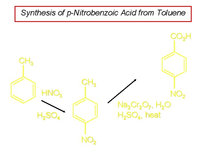Synthesis of p-Nitrobenzoic Acid from Toluene CO 2 H CH 3 HNO 3 NO Synthesis of p-Nitrobenzoic Acid from Toluene CO 2 H CH 3 HNO 3 NO