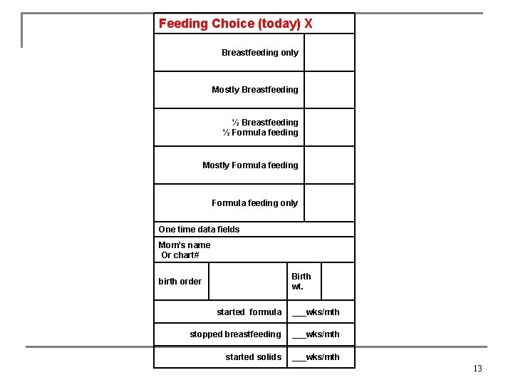 Feeding Choice (today) X Breastfeeding only Mostly Breastfeeding ½ Formula feeding Mostly Formula feeding