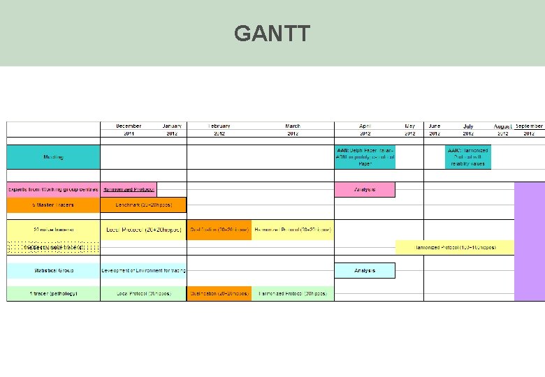 GANTT 