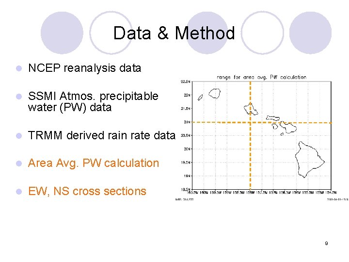 Data & Method l NCEP reanalysis data l SSMI Atmos. precipitable water (PW) data