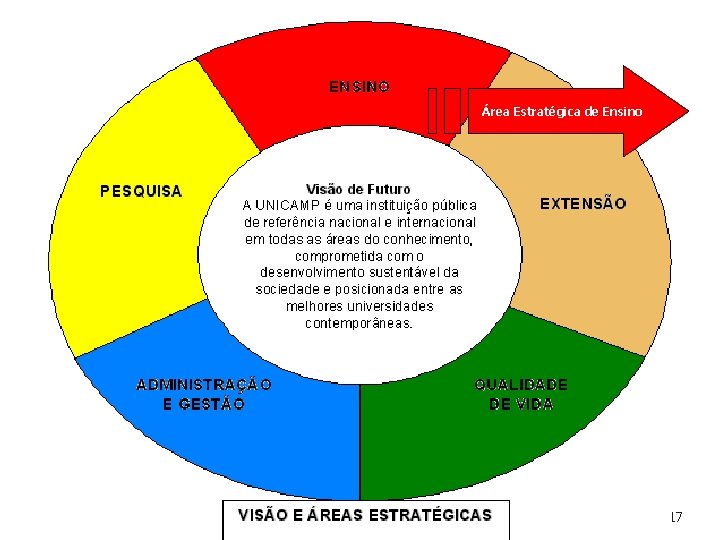 Área Estratégica de Ensino 17 