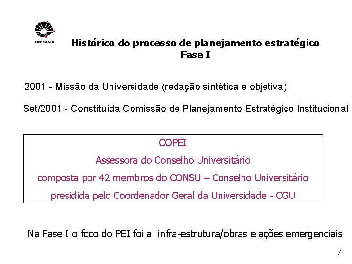 Histórico do processo de planejamento estratégico Fase I 2001 - Missão da Universidade (redação