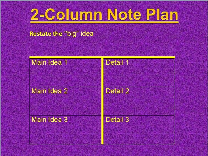 Restate the "big” idea Main Idea 1 Detail 1 Main Idea 2 Detail 2