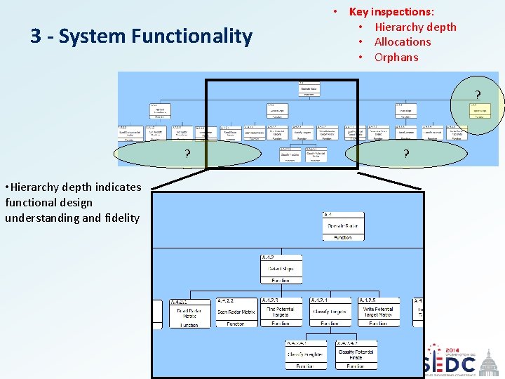 • Key inspections: • Hierarchy depth • Allocations • Orphans 3 - System