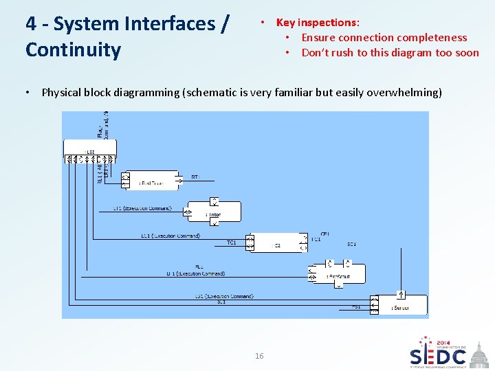 4 - System Interfaces / Continuity • Key inspections: • Ensure connection completeness •
