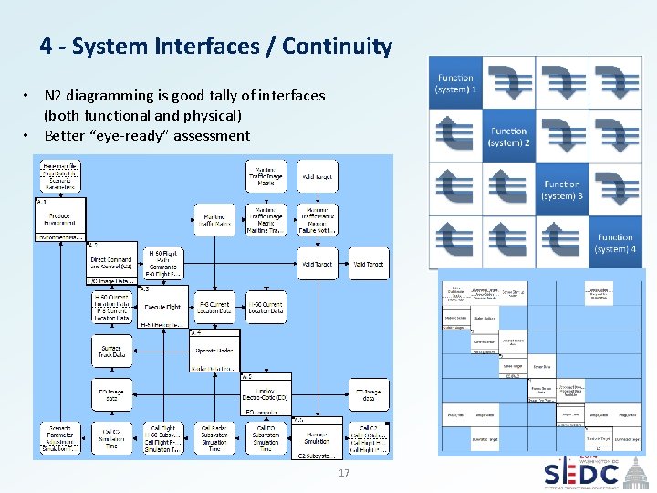 4 - System Interfaces / Continuity • N 2 diagramming is good tally of
