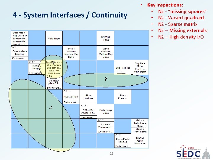 4 - System Interfaces / Continuity • Key inspections: • N 2 - “missing